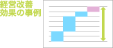 改善事例その２